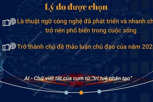 AI là từ khóa, chủ đề thảo luận chủ đạo của năm 2023