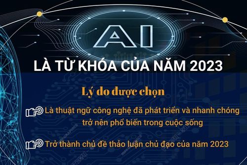 'AI' là từ khóa của năm 2023