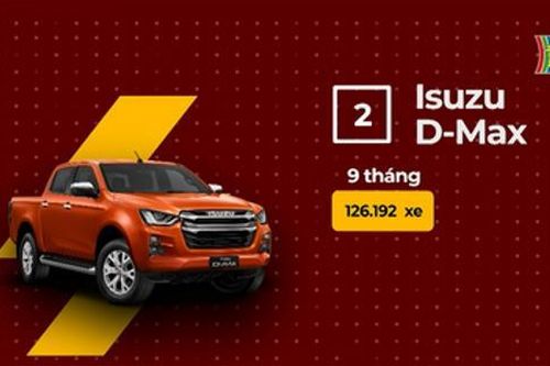Những mẫu xe bán chạy nhất Đông Nam Á năm 2023