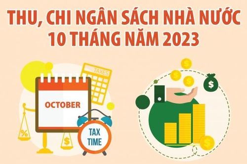 Thu ngân sách 10 tháng ước đạt 1.398,7 nghìn tỷ đồng