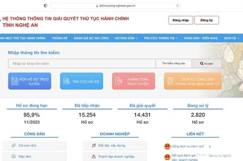Nghệ An giảm 40% phí, lệ phí khi người dân thực hiện 9 nhóm thủ tục hành chính trực tuyến