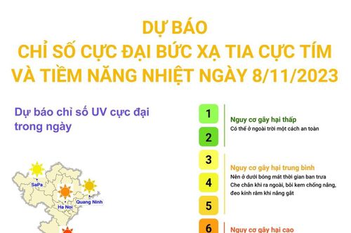 Dự báo chỉ số cực đại bức xạ tia cực tím và tiềm năng nhiệt ngày 8/11/2023