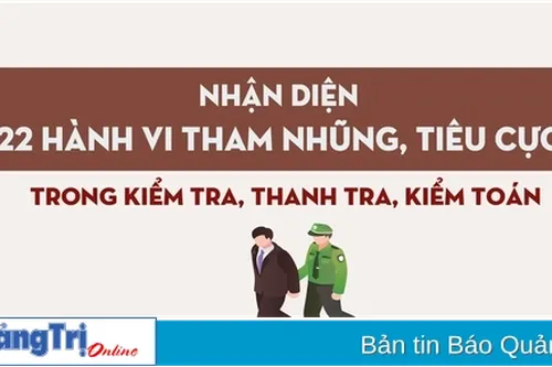 22 nhóm hành vi tham nhũng, tiêu cực trong công tác kiểm tra, giám sát, thi hành kỷ luật đảng và trong hoạt động thanh tra, kiểm toán