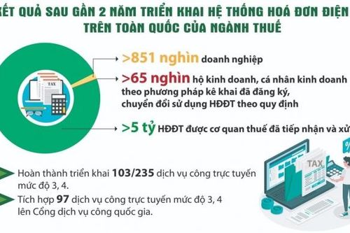 Chuyển đổi số ngành Thuế, Hải quan tạo thuận lợi cho người dân, doanh nghiệp