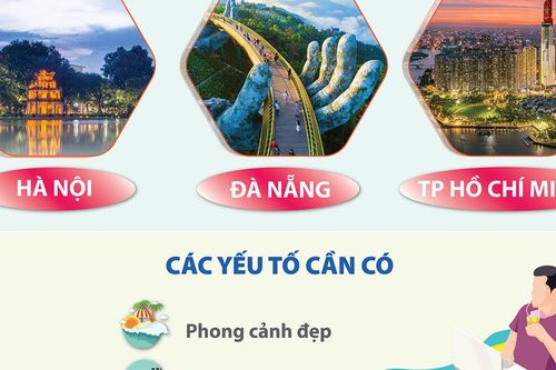 Hà Nội lọt danh sách điểm nóng du mục kỹ thuật số