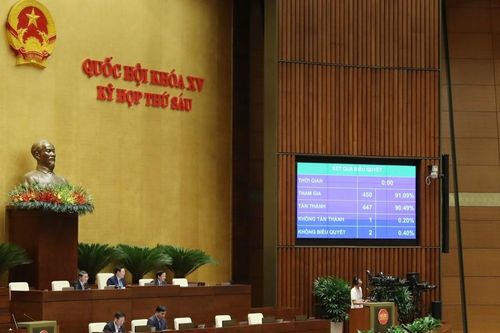 Quốc hội thông qua nghị quyết về kinh tế xã hội: Năm 2024, GDP tăng 6-6,5%, CPI tăng 4-4,5%