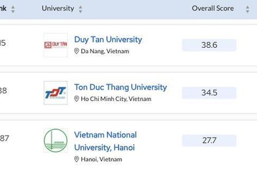 15 trường đại học Việt Nam có tên trong bảng xếp hạng châu Á