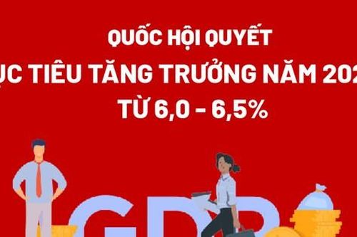 Chi tiết các mục tiêu tăng trưởng kinh tế năm 2024