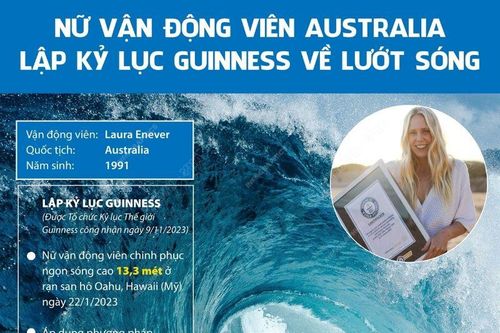 Nữ vận động viên Australia lập kỷ lục Guinness về lướt sóng
