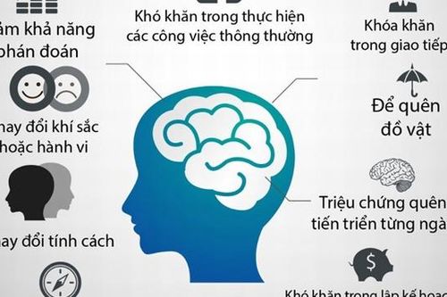 Cách ngăn ngừa chứng sa sút trí tuệ