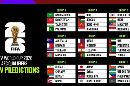 Lịch thi đấu vòng loại thứ 2 World Cup 2026 khu vực châu Á mới nhất