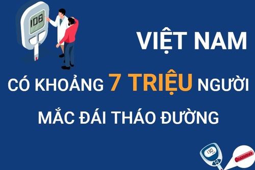 Việt Nam có khoảng 7 triệu người mắc đái tháo đường