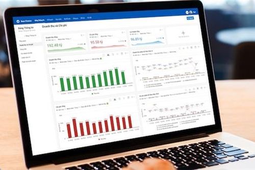 Base giúp doanh nghiệp kiểm soát tài chính và nâng tầm quản trị