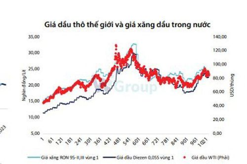 Năm 2024 được dự báo sẽ là năm khó khăn trong điều hành chính sách
