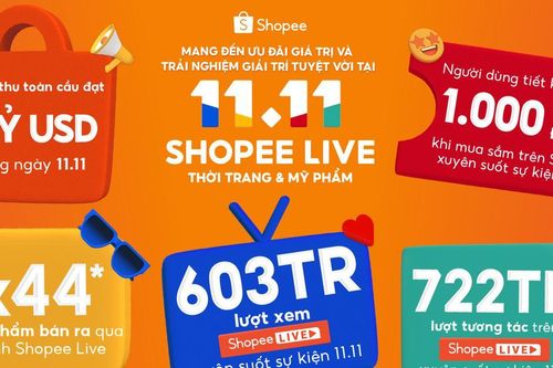 Shopee lập kỷ lục mới, cán mốc doanh thu toàn cầu 1 tỷ USD trong ngày 11-11