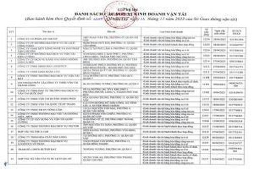TP. HCM: Thu hồi giấy phép kinh doanh 21 nhà xe