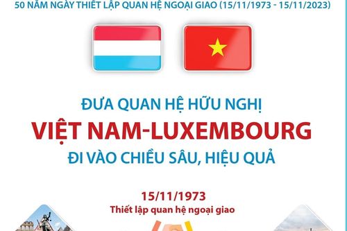 Đưa quan hệ hữu nghị Việt Nam - Luxembourg đi vào chiều sâu, hiệu quả
