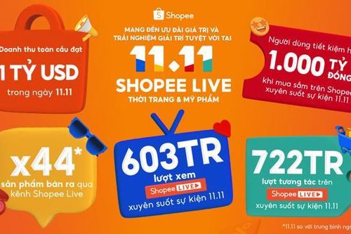 Shopee lập kỷ lục mới, cán mốc doanh thu toàn cầu 1 tỷ USD trong ngày 11/11