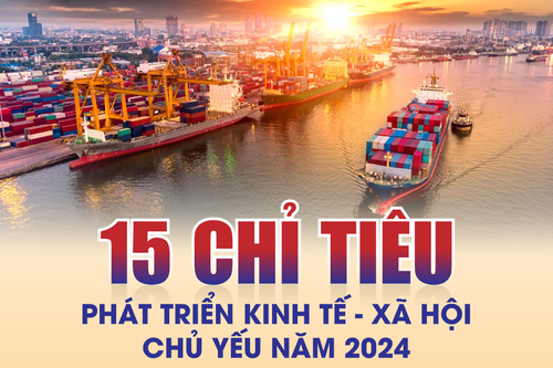 15 chỉ tiêu phát triển kinh tế – xã hội chủ yếu năm 2024