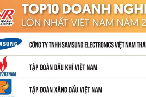 Công bố Top 500 Doanh nghiệp lớn nhất Việt Nam năm 2023