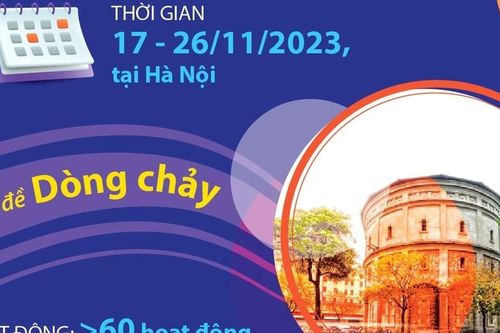 Nhiều hoạt động tại Lễ hội Thiết kế Sáng tạo Hà Nội năm 2023