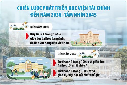 Thương hiệu uy tín về đào tạo lĩnh vực tài chính – kế toán