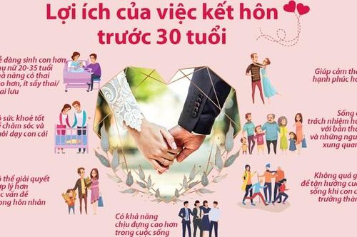 Kết hôn trước tuổi 30: Không chỉ là chuyện của riêng ai