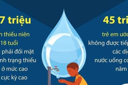 Khu vực Nam Á khan hiếm nước nghiêm trọng nhất thế giới