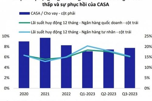 Các ngân hàng niêm yết hé lộ cơ hội cải thiện lợi nhuận