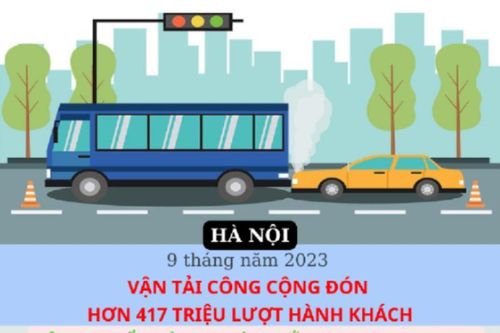 Vận tải công cộng Hà Nội đón hơn 417 triệu lượt hành khách