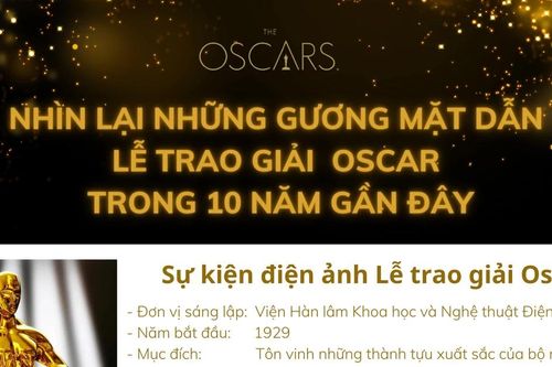 Nhìn lại những gương mặt dẫn Lễ trao giải Oscar trong 10 năm gần đây