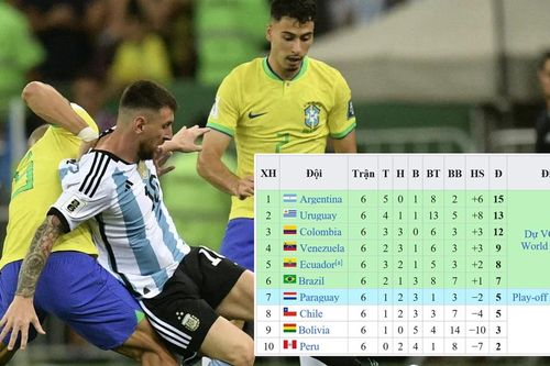 Bảng xếp hạng vòng loại World Cup 2026 khu vực Nam Mỹ