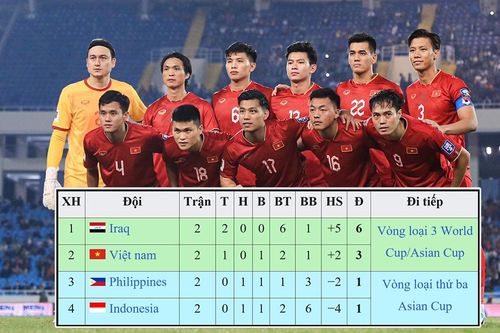 Cục diện bảng F vòng loại World Cup 2026: ĐT Việt Nam vẫn tràn đầy cơ hội, Indonesia thất thế