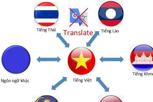 Việt Nam xây dựng thành công phần mềm dịch ngôn ngữ hiếm khu vực Đông Nam Á
