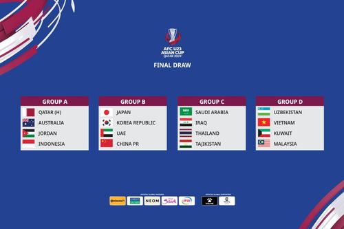 Vòng chung kết U23 châu Á 2024: Việt Nam cùng bảng Uzbekistan, Kuwait và Malaysia