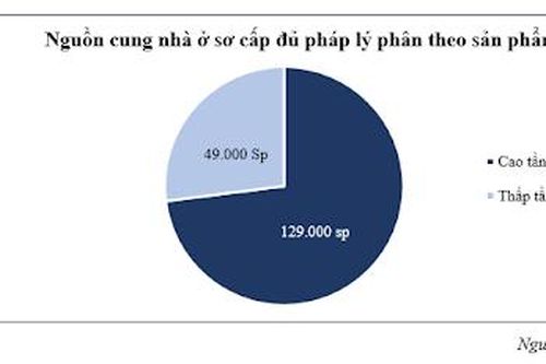 Giá nhà ở ngày càng 'đắt đỏ' hơn, vì sao?