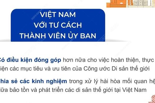 Việt Nam trúng cử thành viên Ủy ban Di sản Thế giới nhiệm kỳ 2023-2027