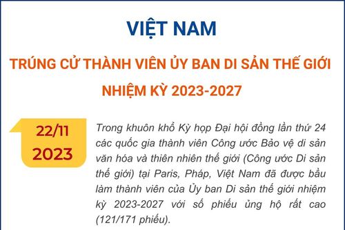 Việt Nam trúng cử thành viên Ủy ban Di sản thế giới nhiệm kỳ 2023-2027