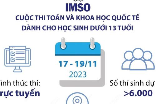 Đoàn Việt Nam dẫn đầu tại Kỳ thi Toán và Khoa học Quốc tế 2023