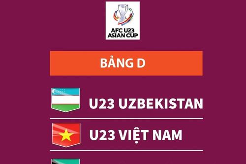 U23 châu Á 2024: Việt Nam cùng bảng với Uzbekistan, Kuwait và Malaysia