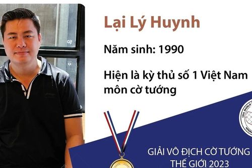 Giải Vô địch Cờ tướng Thế giới: Lại Lý Huynh giành huy chương Vàng