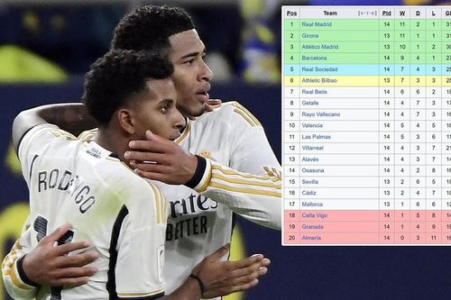 Song sát Rodrygo - Bellingham tỏa sáng, Real Madrid chiếm ngôi đầu bảng La Liga