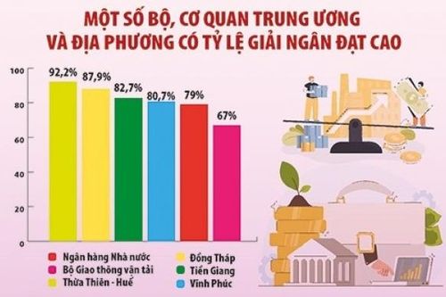 Các địa phương dốc sức giải ngân vốn đầu tư công 'chặng nước rút'