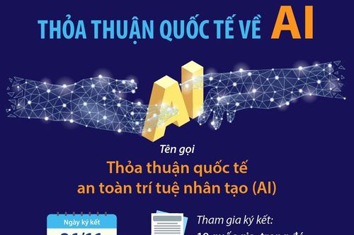 Thỏa thuận quốc tế về AI