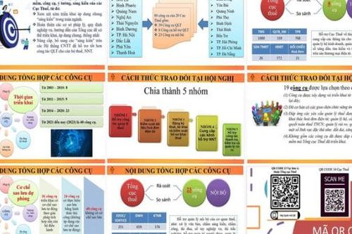 6 công cụ, ứng dụng công nghệ thông tin nổi bật do các Cục Thuế nghiên cứu phát triển