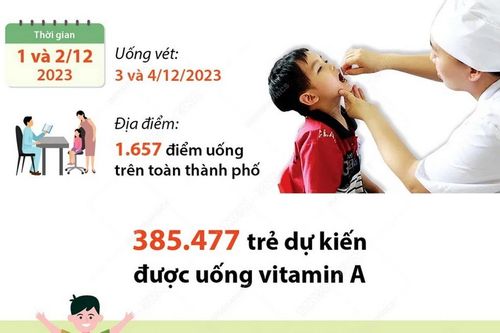 Hà Nội bổ sung vitamin A đợt 2 cho trẻ từ 6 đến 35 tháng tuổi
