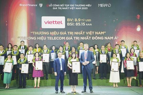 Viettel tiếp tục là thương hiệu giá trị nhất Việt Nam nhờ đầu tư quốc tế
