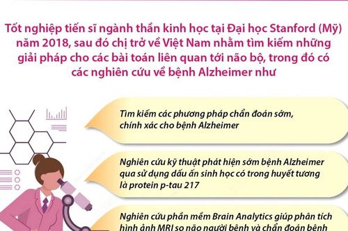 Nữ giảng viên của Đại học Quốc gia TPHCM đoạt giải thưởng khoa học quốc tế