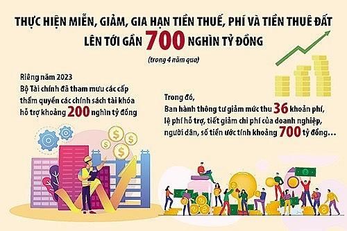 Chuyên đề: Chính sách tài chính hướng tới tăng trưởng xanh, phát triển bền vững
