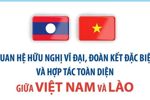 Quan hệ hữu nghị vĩ đại, đoàn kết đặc biệt và hợp tác toàn diện Việt Nam-Lào